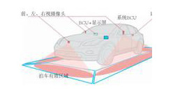 Panoramic camera intelligent monitoring system Panoramic camera intelligent monitoring system